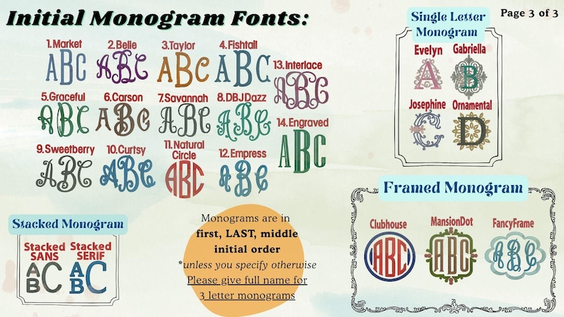 Może przedstawiać: Obraz przedstawiający r&oacute;żne style czcionek monogram&oacute;w, w tym Market, Belle, Taylor i Fishtall, z przykładami liter ABC. Zawiera r&oacute;wnież opcje monogram&oacute;w jednoliterowych i w ramkach, z tekstem wskazującym kolejność monogram&oacute;w i instrukcjami dla monogram&oacute;w 3-literowych.