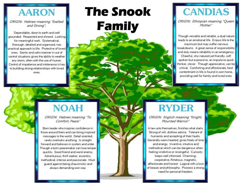 Personalized Famly Tree Name Meaning Print all names are Etsy