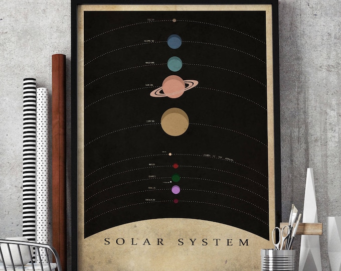 Solar system nursery, Solar system print,Solar system poster,Solar system planets, Planetary System,Space Nursery, Space Theme, Astronomy #9