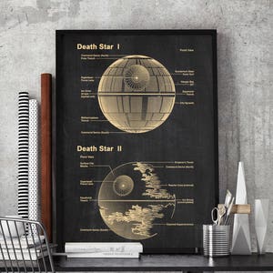 Death star patent wall art, Star Wars poster, star wars Patent Print, Star Wars Art, Star Wars digital artwork, Chalkboard poster, #P287