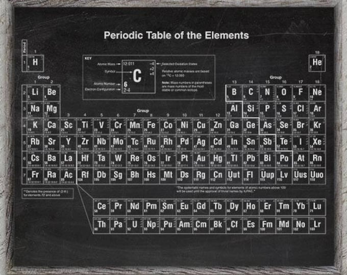 Featured listing image: Periodic Table of Elements,Science Poster,Chemistry Print,Chemistry Poster,Science Art,Science Wall Art, Lab,Laboratory,Organic Chemistry T6
