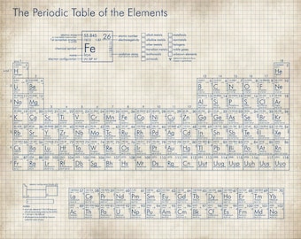 Periodic Table, Chemistry art, Student Gift, Chemistry poster, College Student, Table of elements, Science Poster, Chemical elements