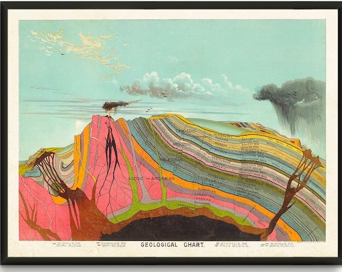 Geological Chart, from Yaggy's Geographical Portfolio, 1893