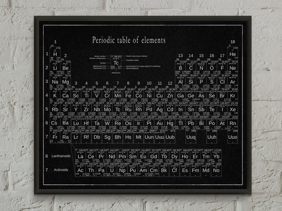 periodic table periodic table of elementswall art periodic etsy
