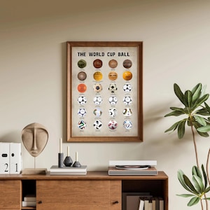 May include: A framed wall poster titled THE WORLD CUP BALL featuring a grid of twenty-four historical soccer ball illustrations arranged in chronological order, showcasing various designs, colors, and patterns used in international tournaments.