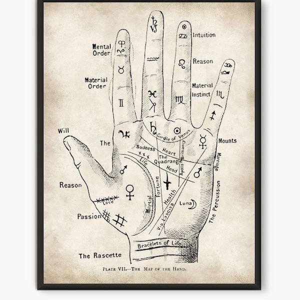 Vintage Palmistry Art Print: Palm Reading Guide