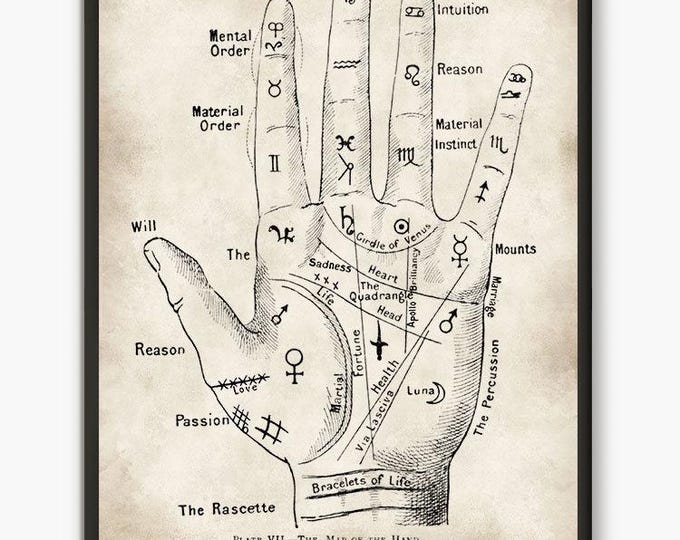 Vintage Palmistry Art Print: Palm Reading Guide