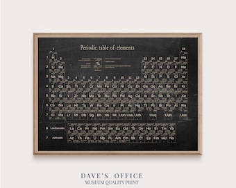 Periodic Table of Elements Poster: Science Chemistry Wall Art