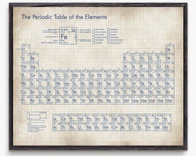 Periodic Table, Chemistry art, Student Gift, Chemistry poster, College Student, Table of elements, Science Poster, Chemical elements