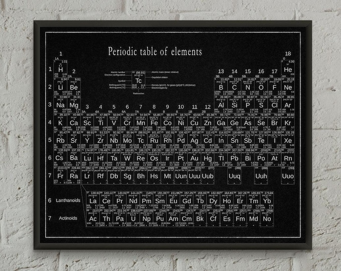 Periodic Table, Periodic table of elements,wall art Periodic Table, Science,Science art,Chemistry Print,Periodic table Poster,Science Art T1
