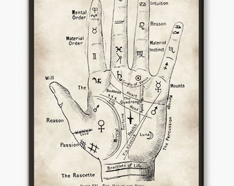 Palmistry art, palmistry hand, palmistry wall art, vintage palmistry, palm print, palmistry guide, illustration print, palmistry, art print