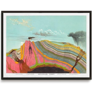 Mappa geologica, geologia, poster digitale della carta geologica