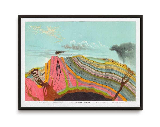 Geological Map ,Geology,Geological Chart digital poster map
