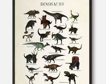 Jurassic world nursery print - Educational Dinosaur print classroom posters - Perfect for Teacher gifts, school gifts and classroom decor