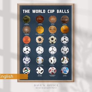 May include: A framed print featuring a collection of vintage World Cup soccer balls. The balls are arranged in rows against a dark blue background. The text "THE WORLD CUP BALLS" is at the top, with "English" at the bottom left.