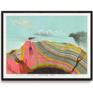 Geological Map ,Geology,Geological Chart  poster map