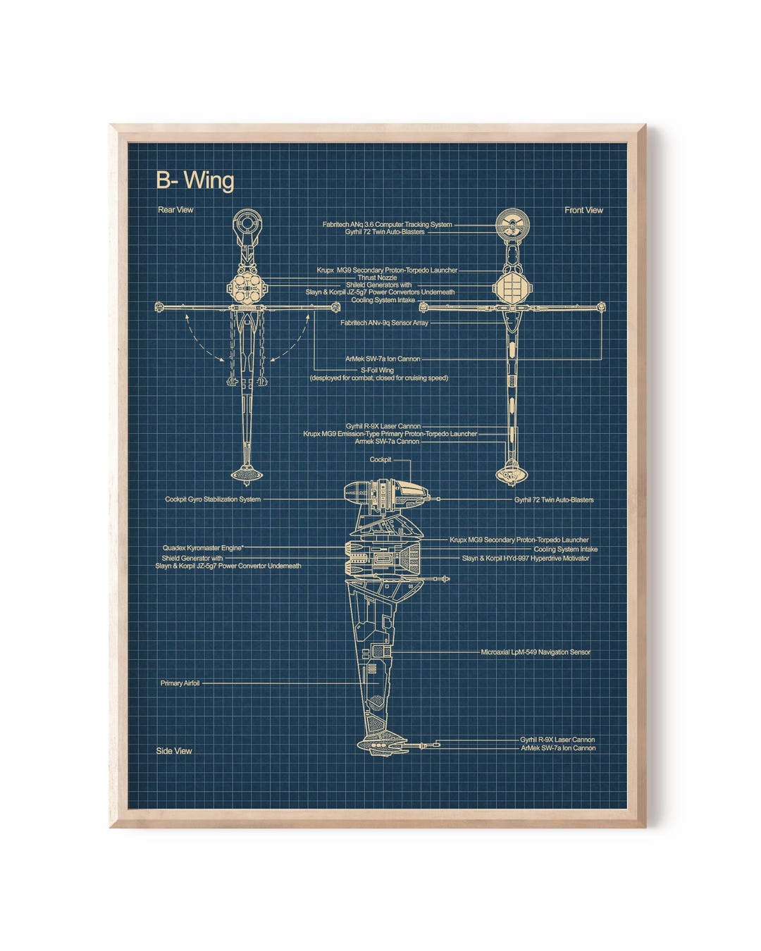 Star Wars B-wing Blueprint Art Print: Millennium Falcon Patent Poster ...