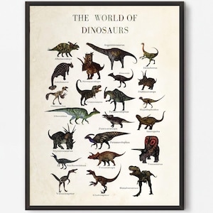 Educational Dinosaur Print: Jurassic World Nursery, Classroom Decor
