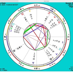 Carta natal astrológica, carta natal, carta de la rueda astrológica e interpretación.