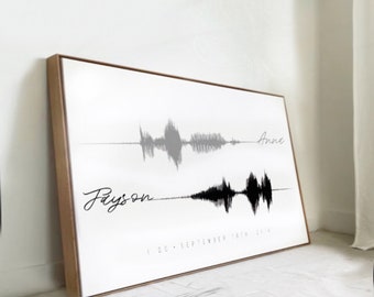 First Anniversary Gift for Him, Anniversary Gifts for Men, Custom Song Soundwave Art, Birthday Gifts for Boyfriend, Music Wall Art