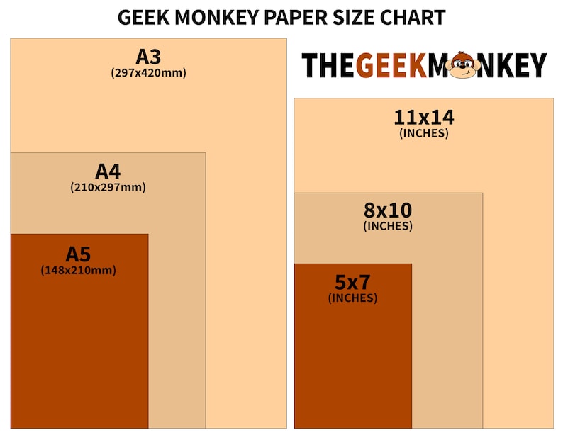 May include: A chart showing different paper sizes in both inches and millimeters. The chart is labeled "Geek Monkey Paper Size Chart" and features the text "THEGEEKMONKEY". The chart shows the following sizes: A3 (297x420mm), A4 (210x297mm), A5 (148x210mm), 11x14 inches, 8x10 inches, and 5x7 inches.