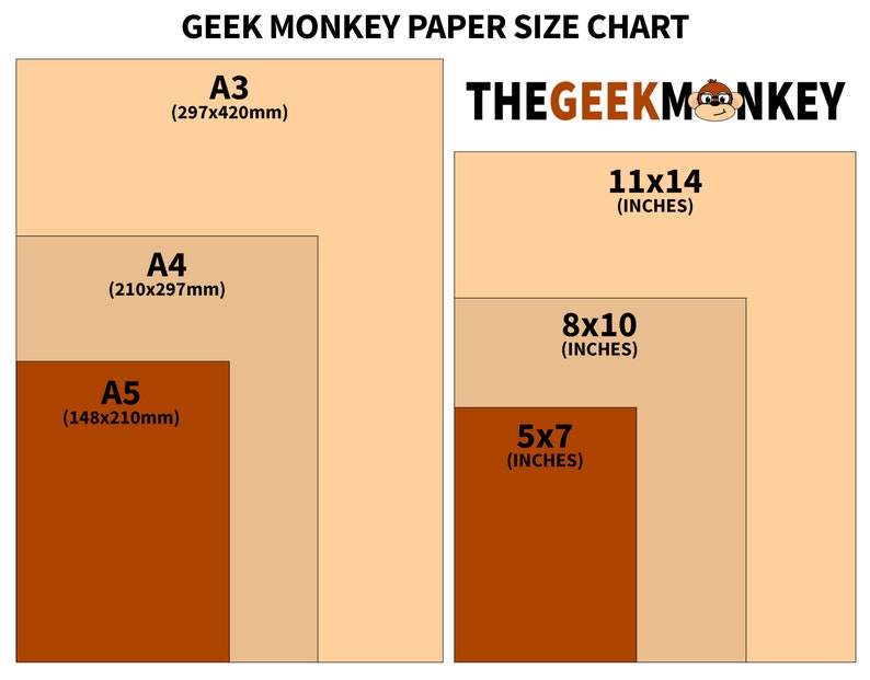 May include: A chart showing different paper sizes in millimetres and inches. The chart is labelled "Geek Monkey Paper Size Chart" and features the text "THEGEEKMONKEY". The chart shows the following paper sizes: A3 (297x420mm), A4 (210x297mm), A5 (148x210mm), 11x14 inches, 8x10 inches, and 5x7 inches.