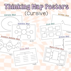 Thinking Map Poster (Schreibschrift)