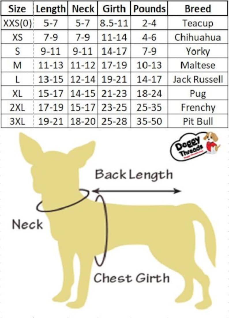 May include: A chart showing dog breed sizing guide for clothing. The chart lists sizes from XXS to 3XL with corresponding length, neck, girth, and weight measurements in inches and pounds. The chart also lists the corresponding dog breeds for each size.