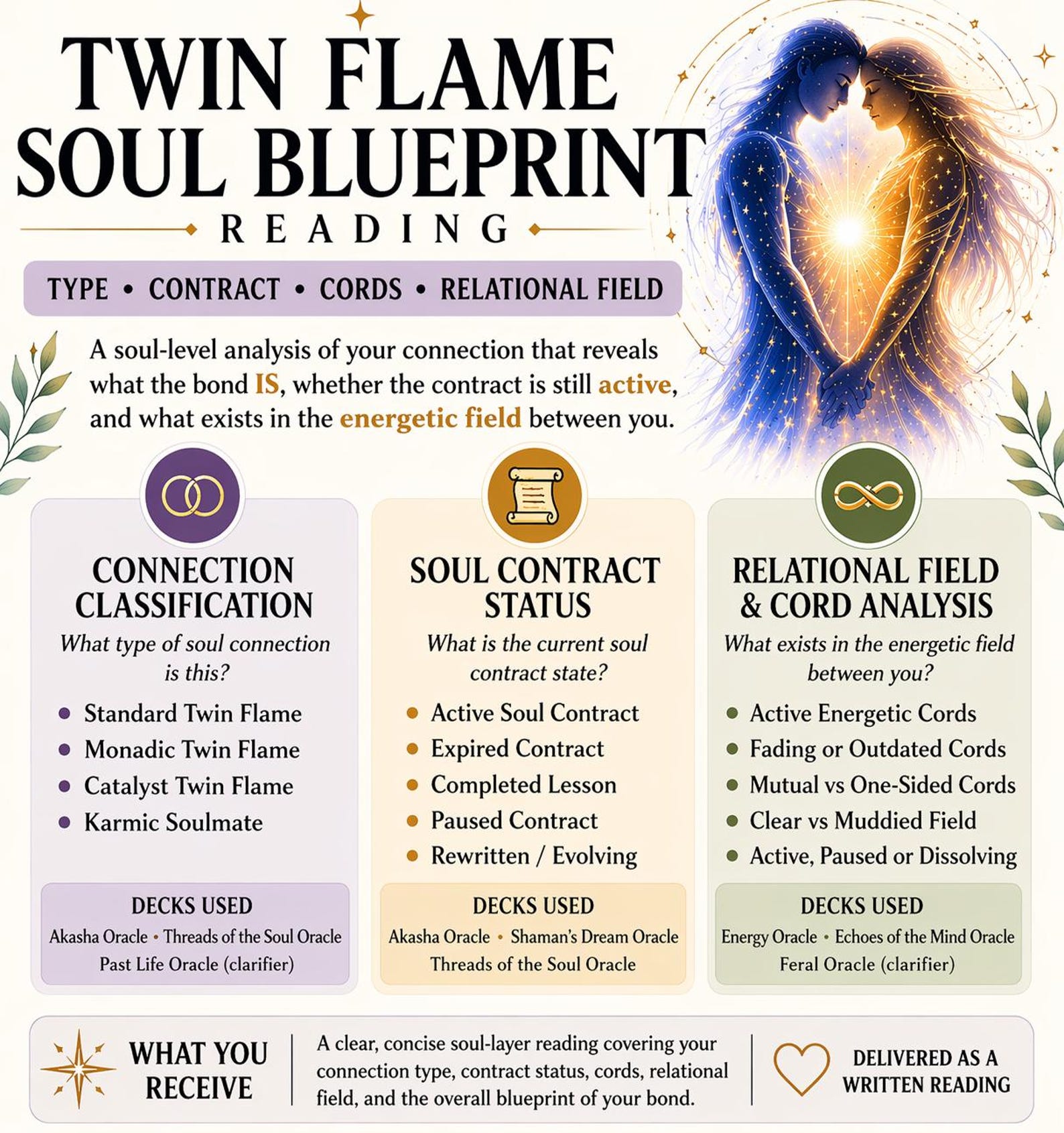 Twin Flame Soul Blueprint Reading | Twin Flame Type, Contracts, Cords ...