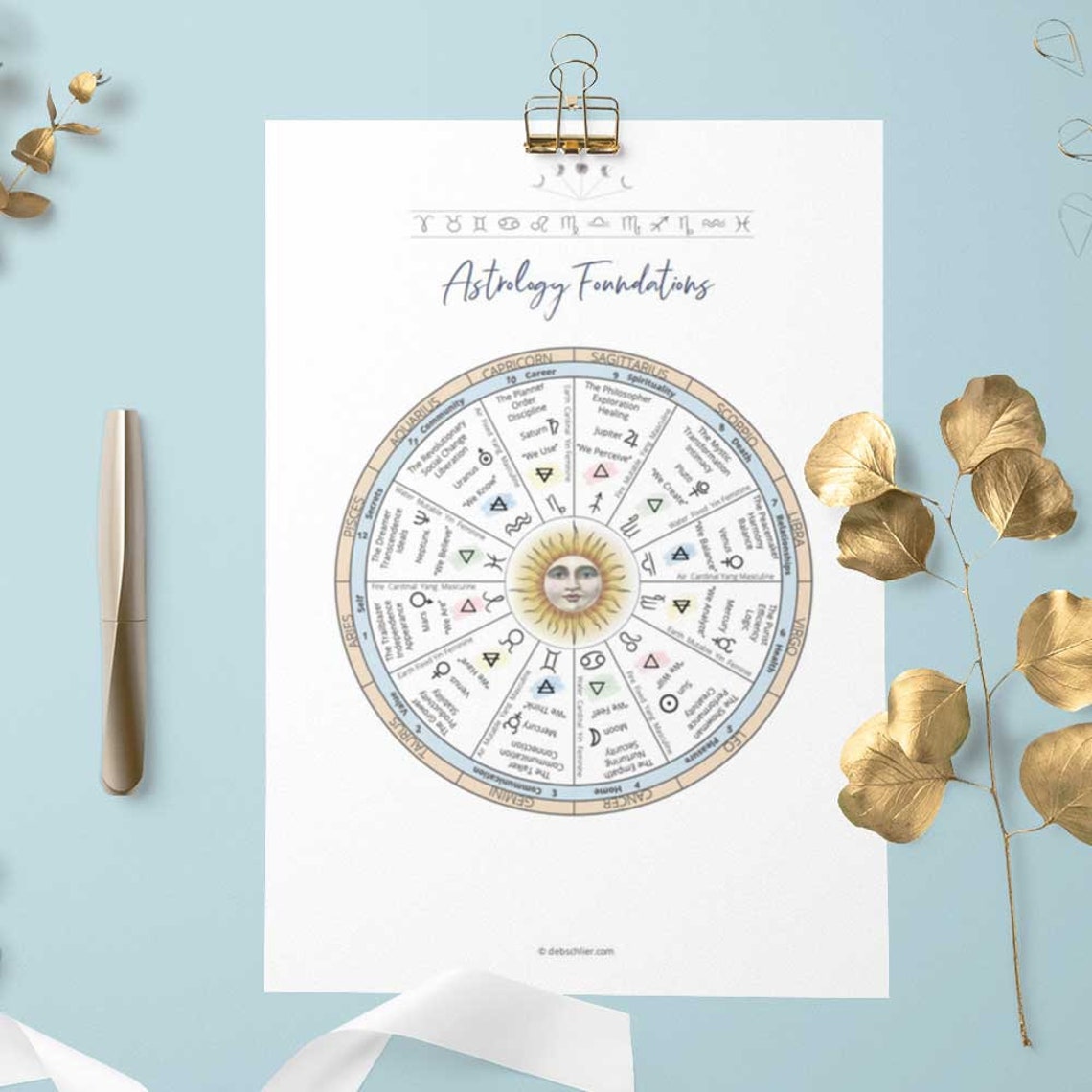 Astrology Cheat Sheet Package, Printable Quick Reference Guides, Study ...