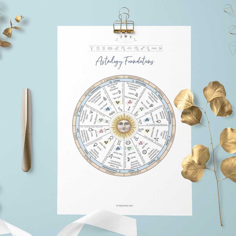 Astrology Cheat Sheet Package, Printable Quick Reference Guides, Study ...