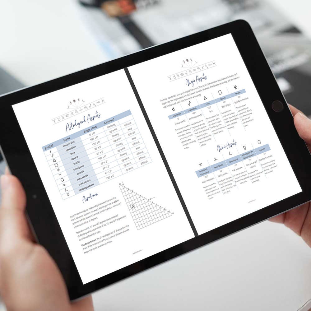 Astrology Aspects Cheat Sheet Astrology Aspects Cheat Sheet