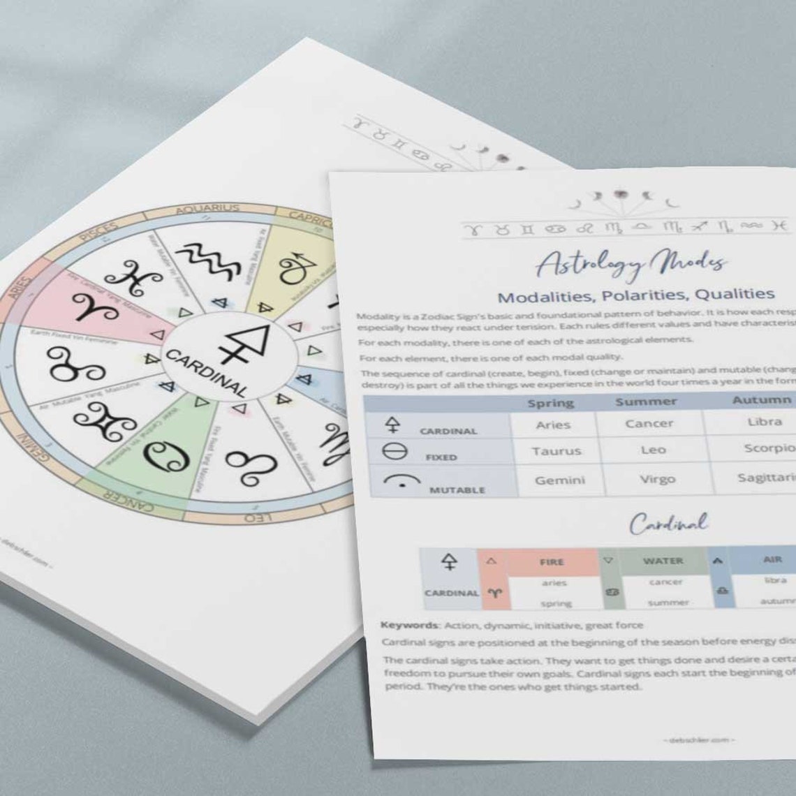 Astrology Modalities Cheat Sheet Package, Printable Quick Reference(04)
