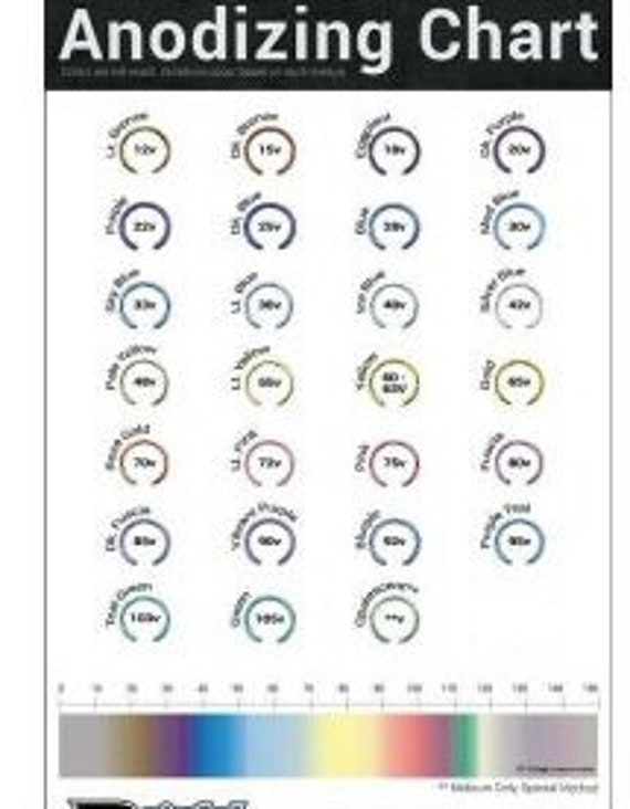 Anodizing Titanium Chart