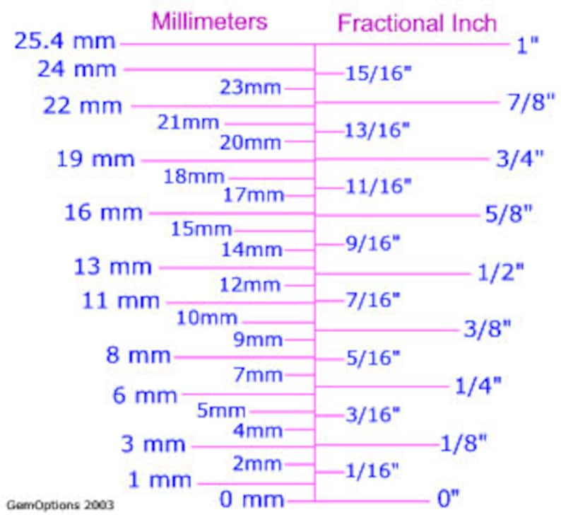 4 feet 4 inches. Инч в мм. 3/5 Inch to mm. Мера измерения инч. 10 Mm to inches.