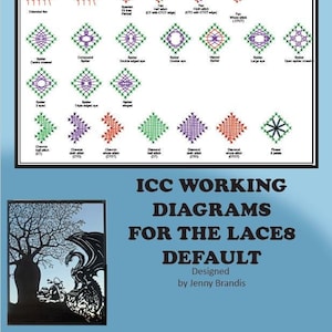 Op de afbeelding: Een diagram met diagrammen van verschillende kant-steken, waaronder bloem-, honingraat-, spin-, chevron- en diamantsteken. Het diagram is getiteld "ICC Working Diagrams for the Laces Default" en is ontworpen door Jenny Brandis.
