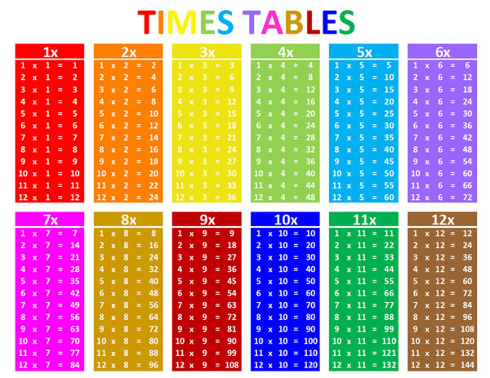 times tables multiplication chart