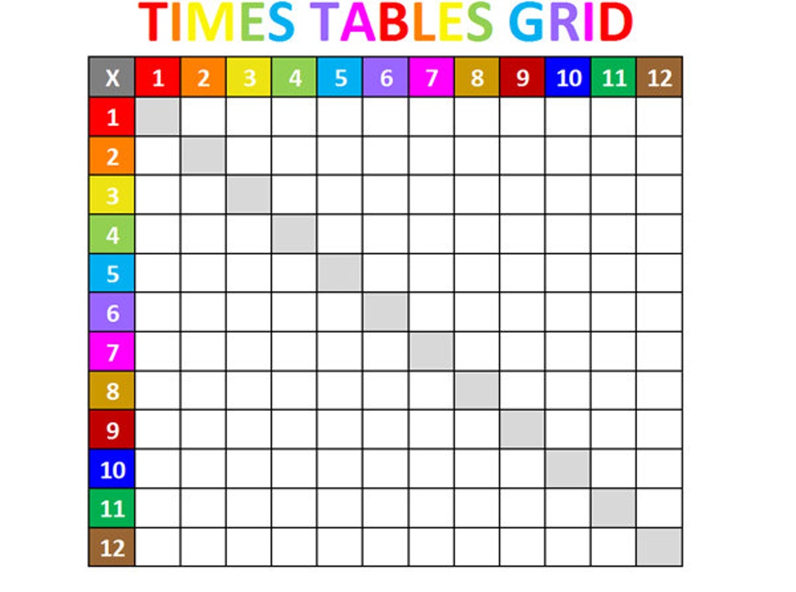 Grid tables. Grid tables