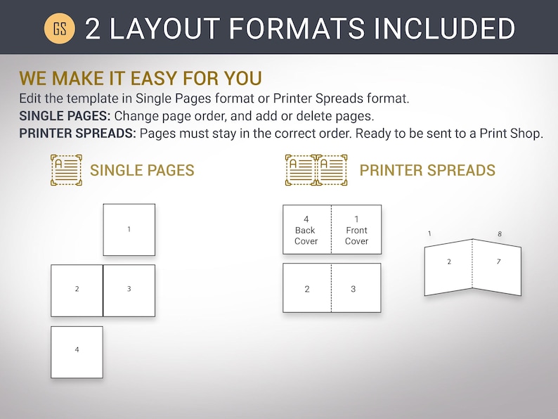 May include: Diagram illustrating two layout formats: Single Pages and Printer Spreads. The text reads "2 LAYOUT FORMATS INCLUDED" and "WE MAKE IT EASY FOR YOU". Single Pages allow page order changes, while Printer Spreads maintain a fixed order.