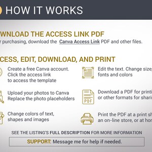 May include: Infographic with text in gold and white on a gray background. The text reads "HOW IT WORKS" and details steps to download, access, edit, download, and print a PDF. Includes Canva logo and instructions.