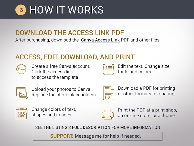 May include: Infographic with text in gold and white on a gray background. The text reads "HOW IT WORKS" and details steps to download, access, edit, download, and print a PDF. Includes Canva logo and instructions.