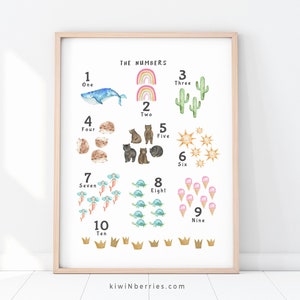 Numbers print, Educational prints for kids, Large numbers wall art, Numbers poster, Printable numbers, Printable kids, Playroom wall art