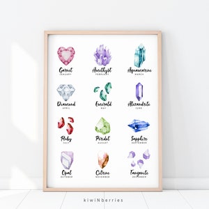 Birthstone chart print - Crystal and gems print - Printable crystal art - Watercolor crystals - Gemstone wall art - Birthstone poster