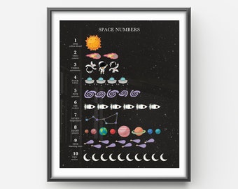 Space Numbers Printable, Digital Space Wall Art, Learning Classroom Posters, 1 to 10, Count to 10, School Resources, Space Themed Print