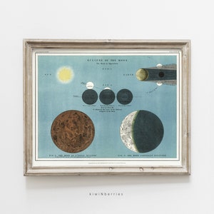 Vintage Moon Eclipse Print, Antique Astronomy Poster, Moon phases Eclipse Lithograph Chart, Astronomy Prints, Printable Eclipse wall art