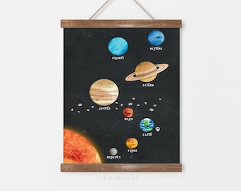 Solar system decor - Kids room wall art - Kids room decor - Planet prints - Solar system art - Printable solar system - Outer space decor