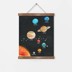 Solar system decor Kids room wall art Kids room decor Planet prints Solar system art Printable solar system Outer space decor image 1