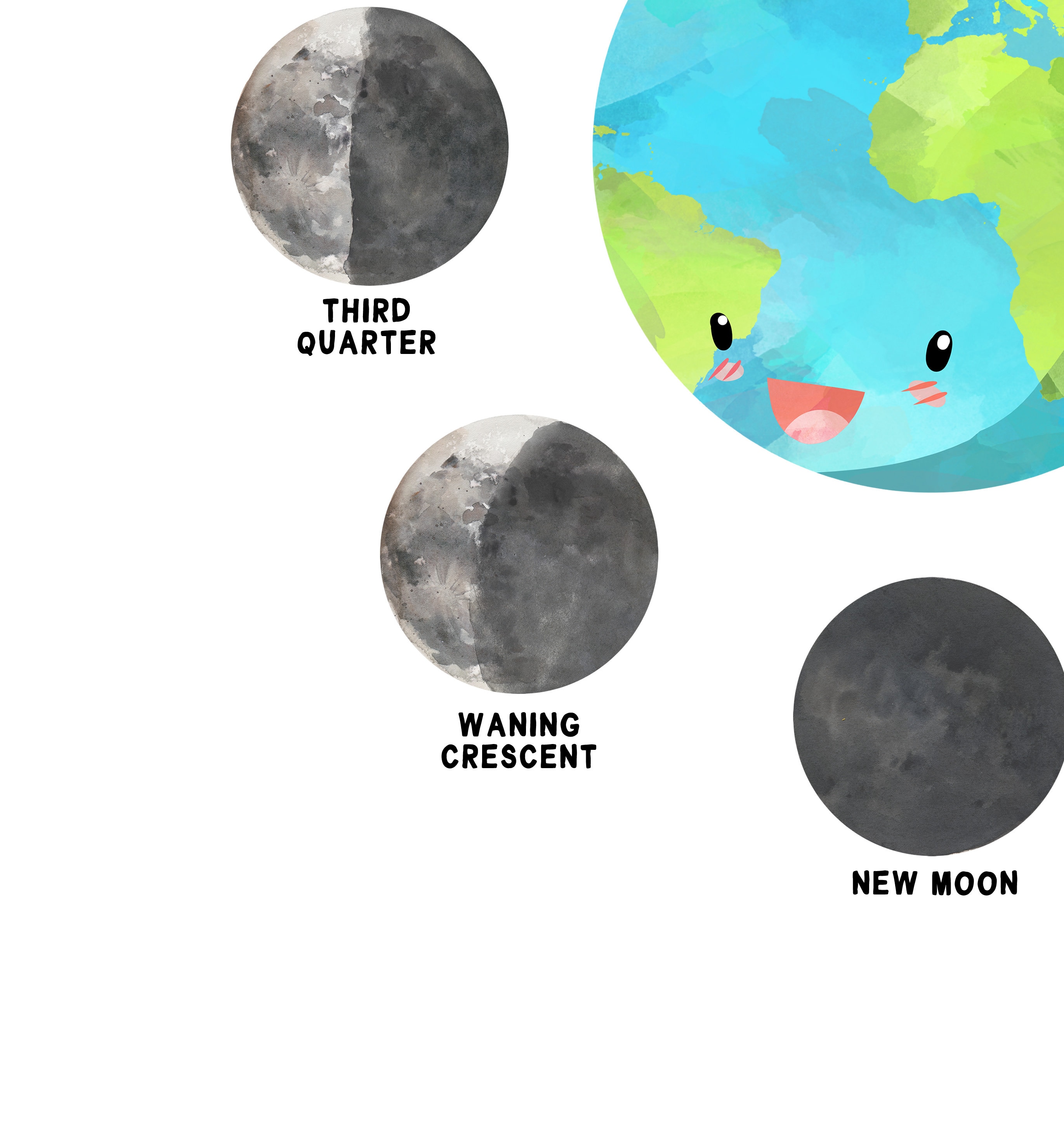 Moon Phases Printable Moon Phases Kids Classroom Resources - Etsy