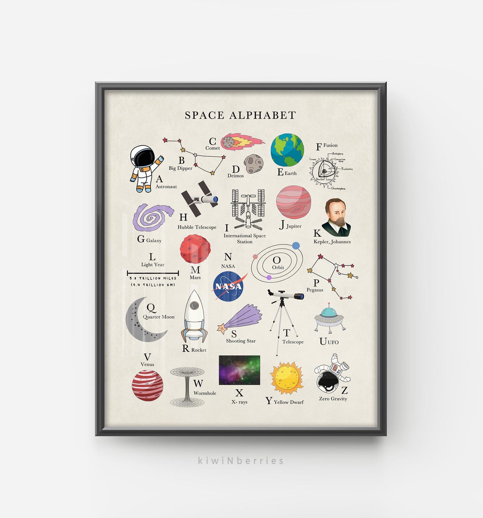 Space Alphabet Poster: Educational Nursery & Classroom Decor (digital ...