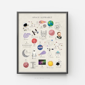 Space Alphabet Printable Poster – Educational A to Z Space Art for Kids – Fun Digital Wall Decor for Classroom or Nursery